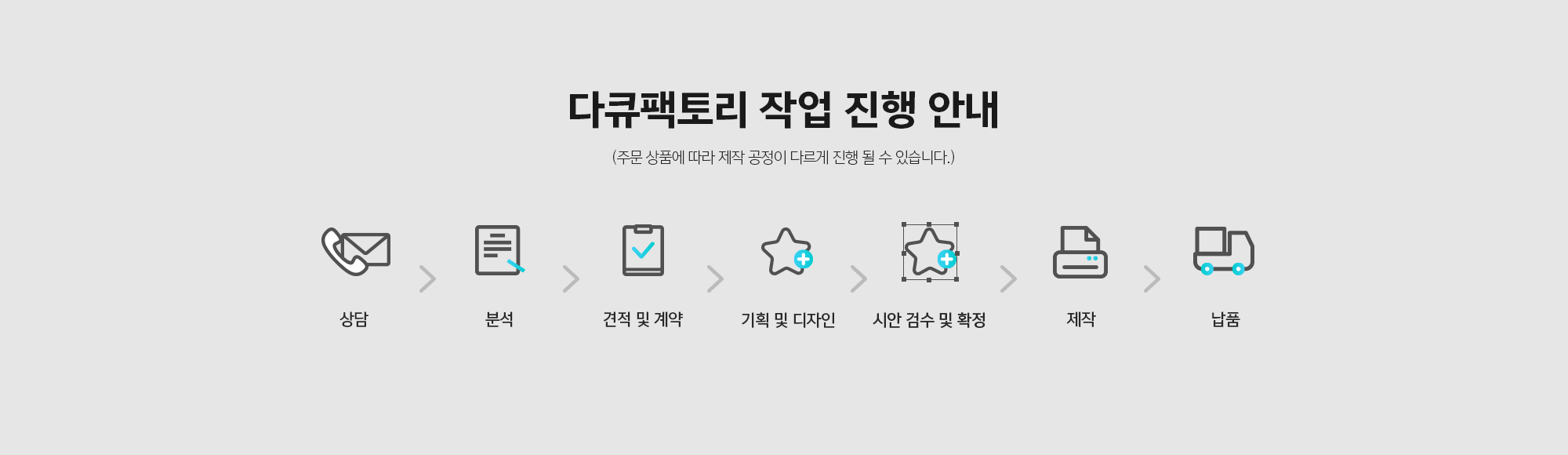 작업 순서도